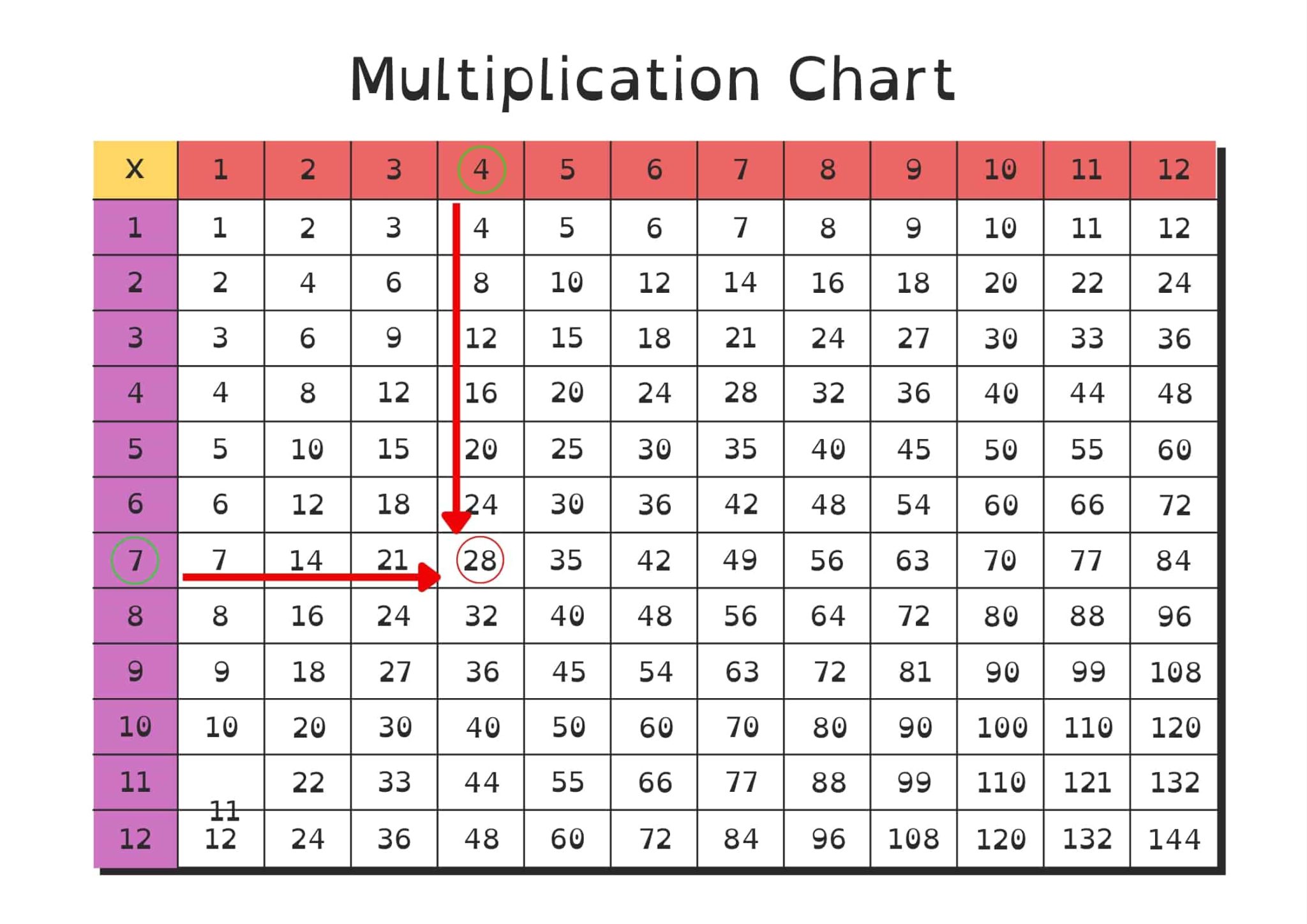 free-printable-multiplication-charts-stray-mum